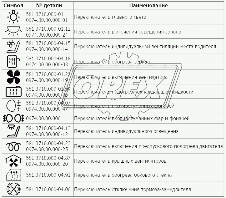 Переключатели